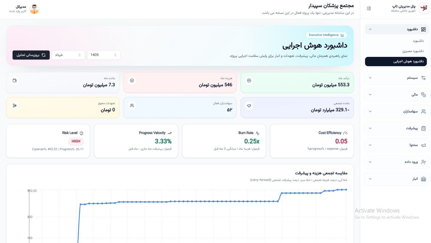 Sepandar — Smart Project Governance & Investment Transparency Platform 4