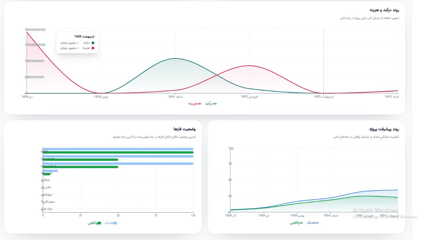 Sepandar — Smart Project Governance & Investment Transparency Platform 7