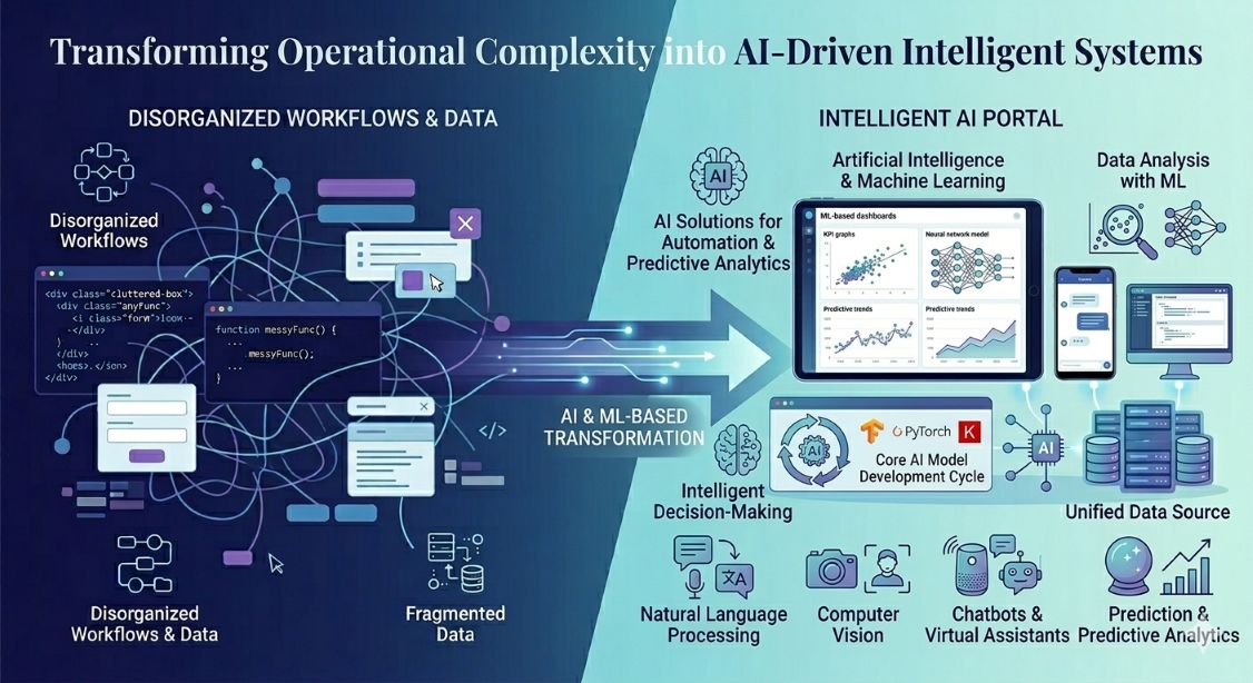 Artificial Intelligence & Machine Learning